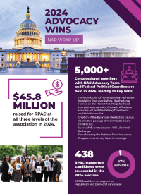 Download the 2024 NAR Advocacy Wins Wrap-Up