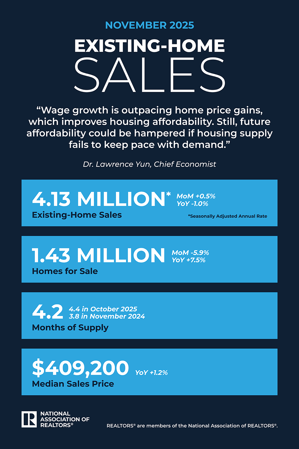 EHS Housing Snapshot Infographic - December 2025