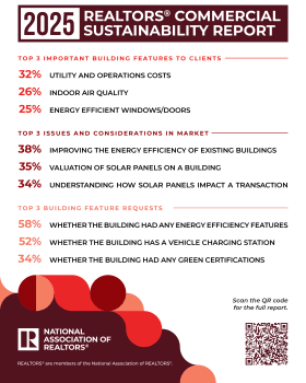 Infographic: 2025 REALTORS® Commercial Sustainability Report: Fast Facts