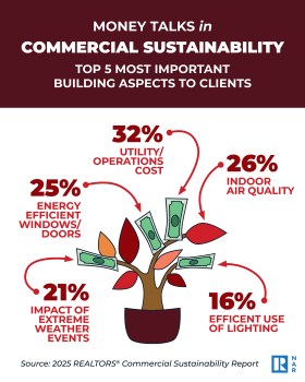 Infographic: Top 5 Building Aspects for Commercial Sustainability